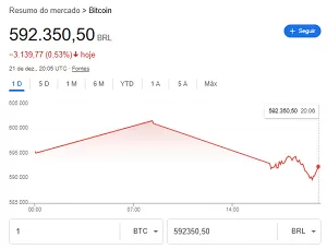 bitcoin-dez-2024